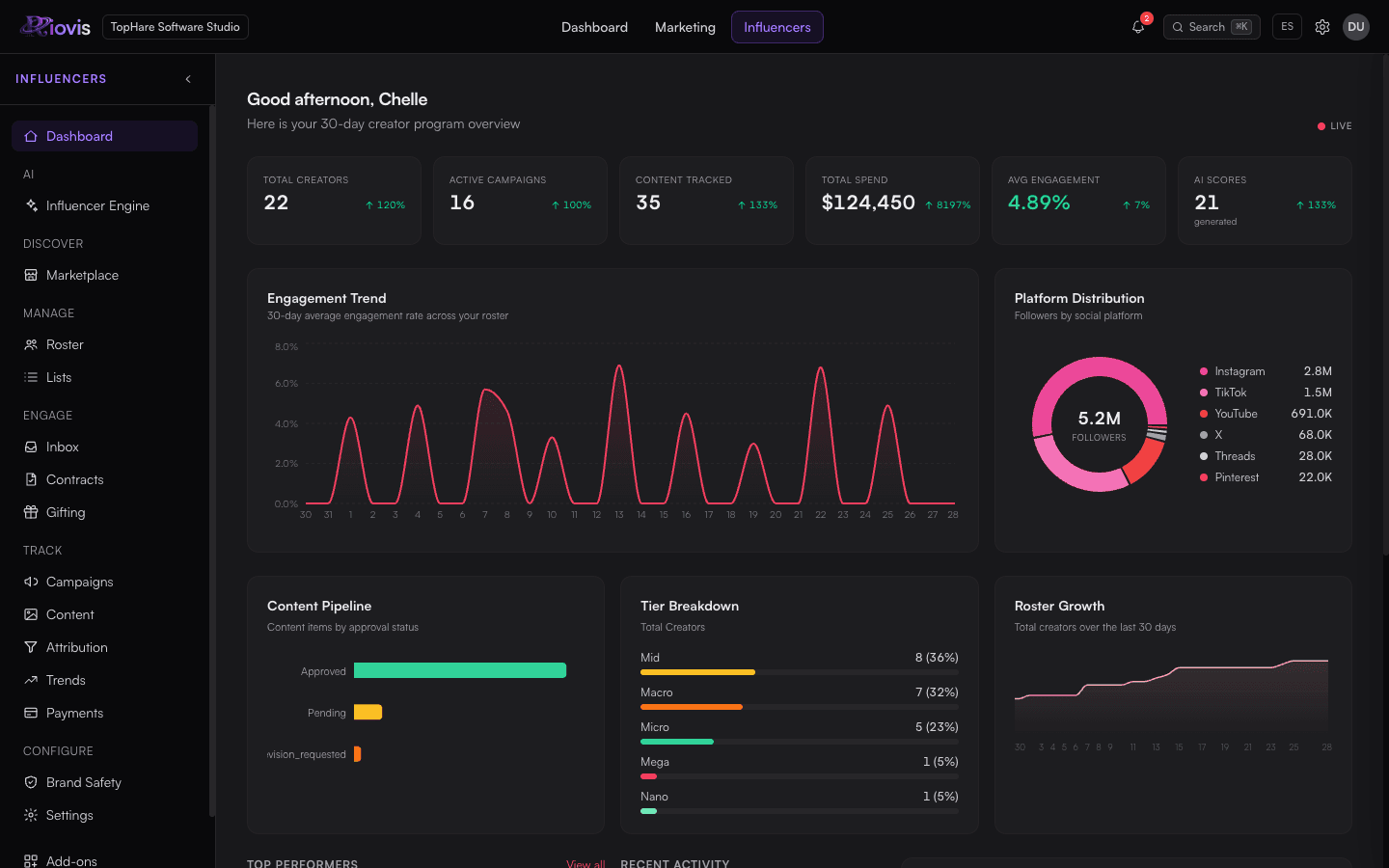 Riovis Influencer dashboard with creator management, engagement trends, and payments