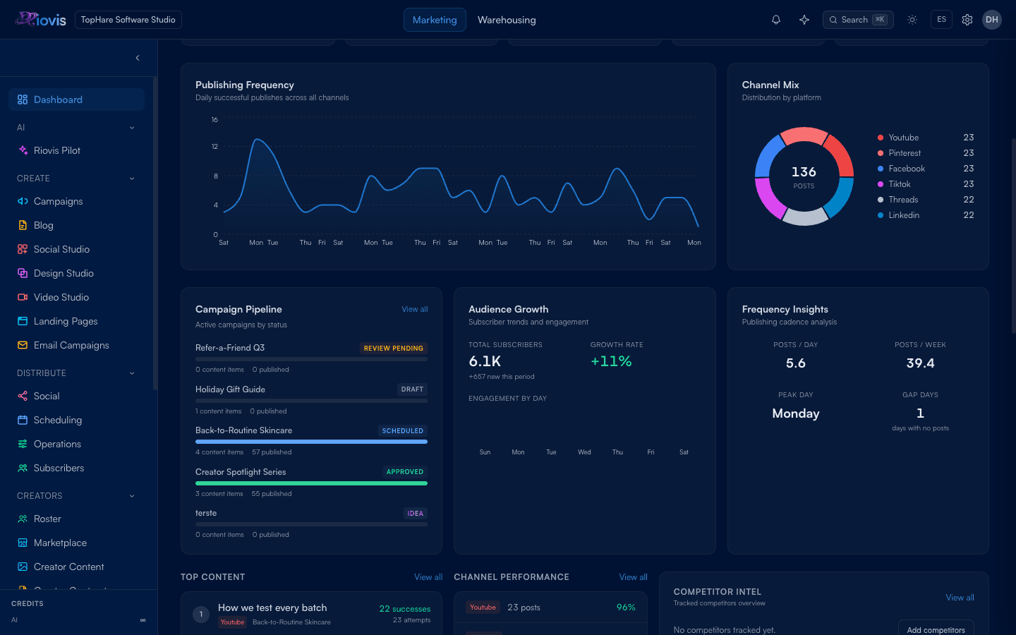 Analytics and Attribution